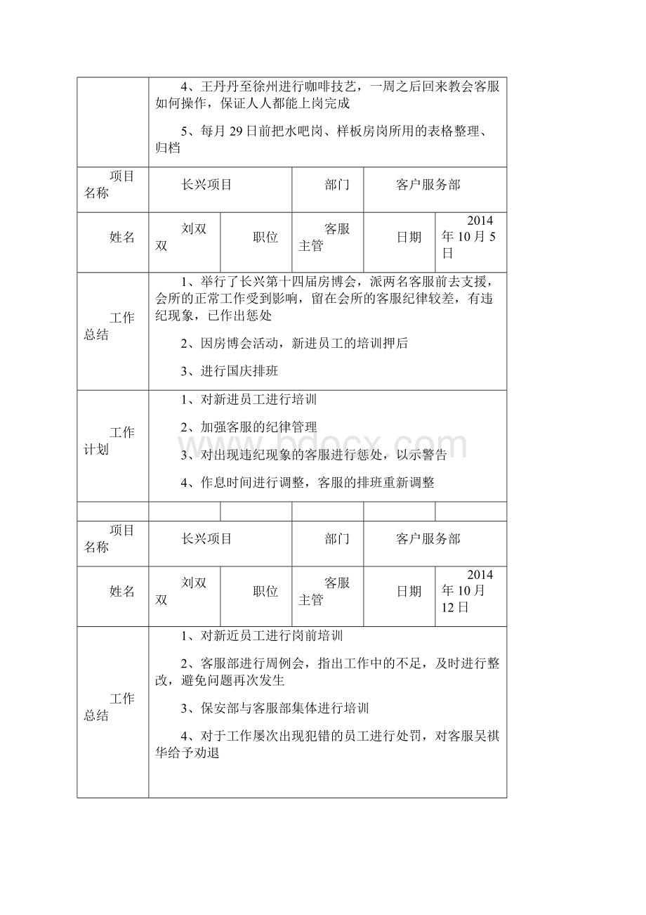 周会总结计划表格模版.docx_第3页