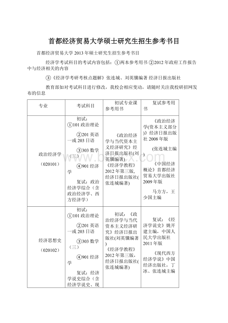 首都经济贸易大学硕士研究生招生参考书目.docx_第1页