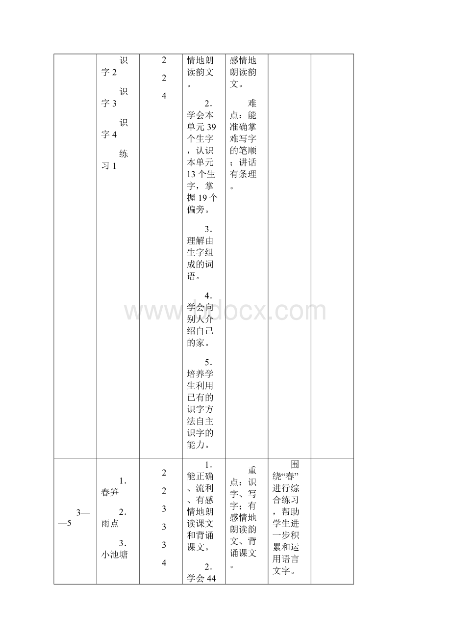 一年级下册语文教学计划及教学教学进度表格式Word文档格式.docx_第2页