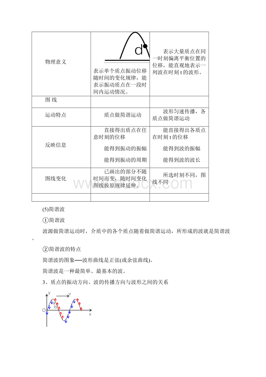 机械振动有答案解析Word格式文档下载.docx_第3页