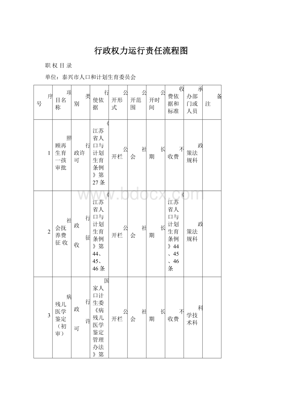 行政权力运行责任流程图.docx