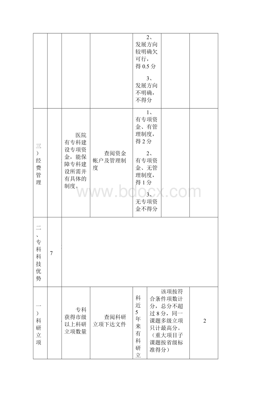 东莞市医学重点特色专科建设专家审核评分表.docx_第3页