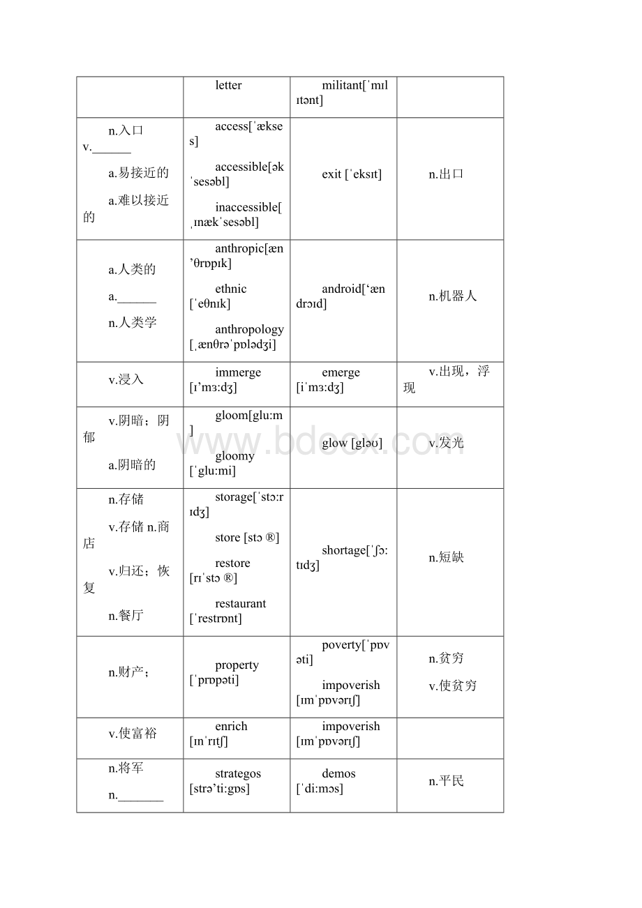 词汇助记左右神表Word文档格式.docx_第2页