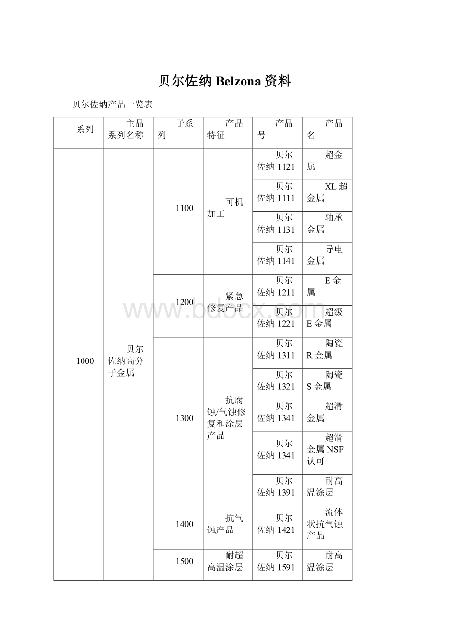 贝尔佐纳Belzona资料.docx_第1页