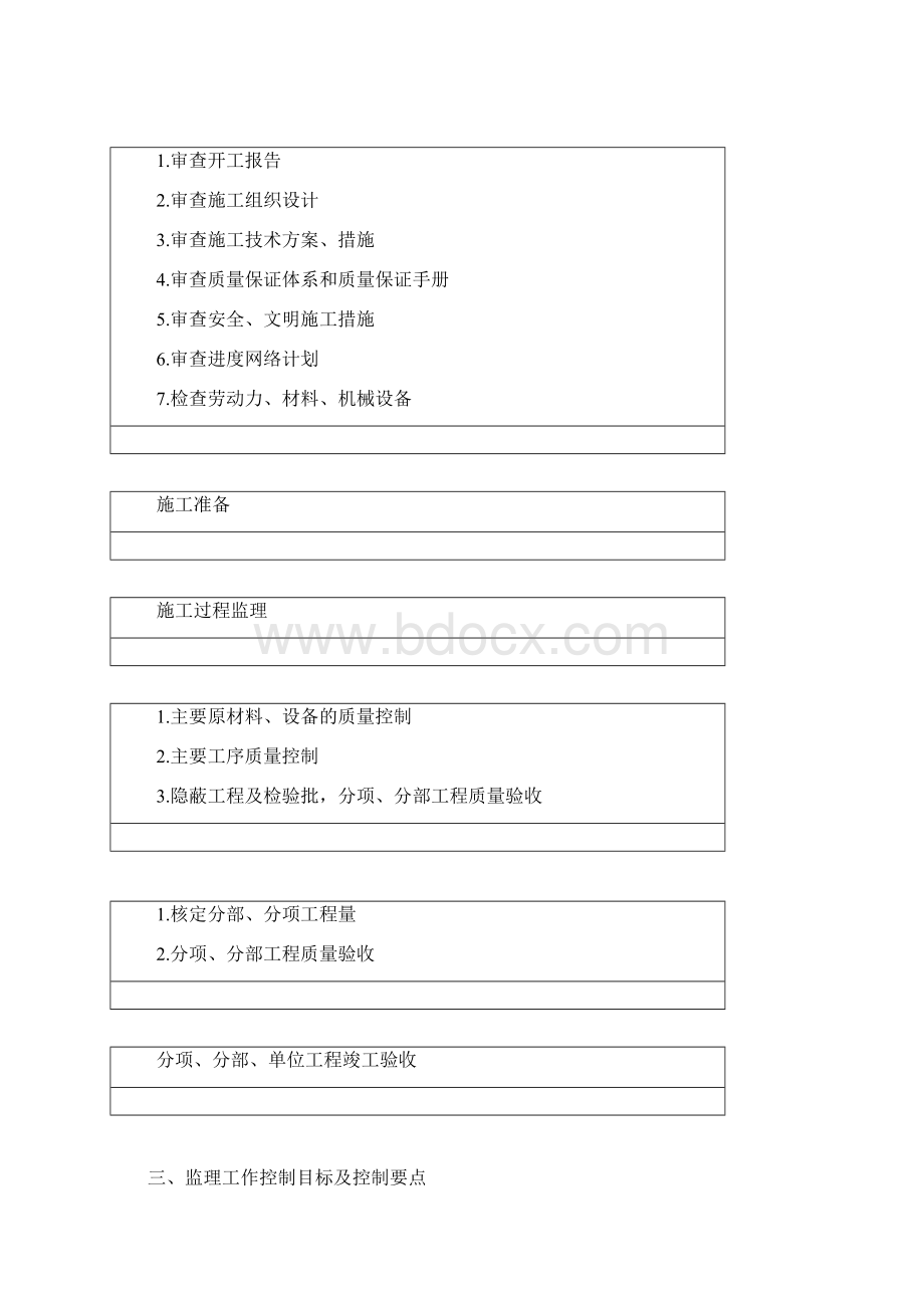 道路改造工程路面及配套工程监理细则监理规划范本.docx_第2页