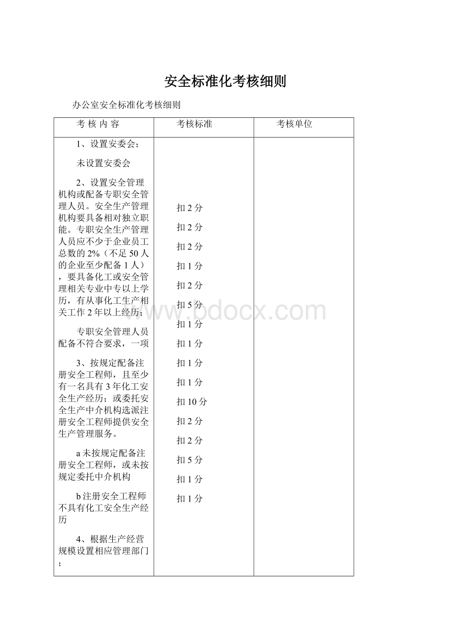 安全标准化考核细则.docx