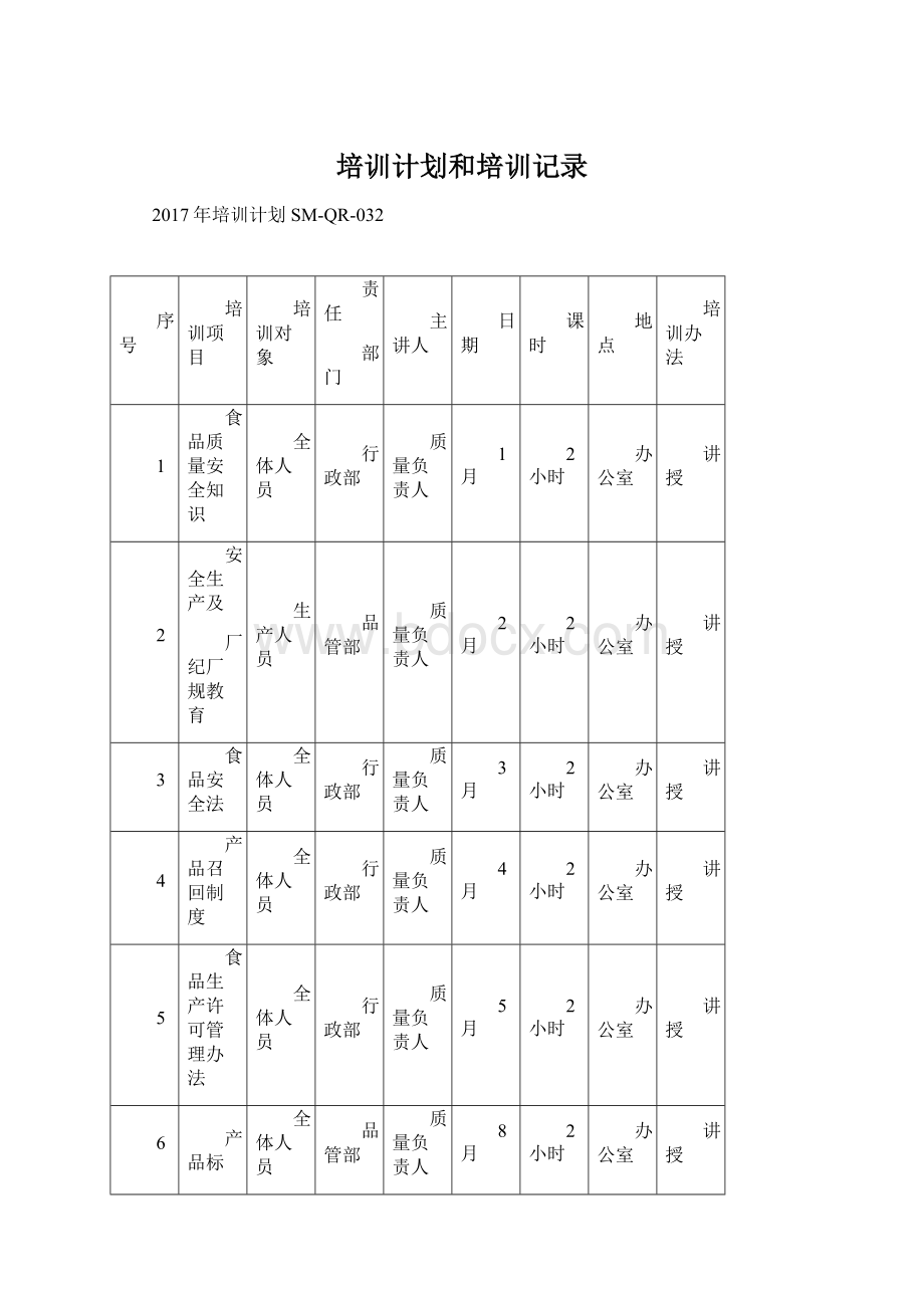 培训计划和培训记录Word格式.docx_第1页