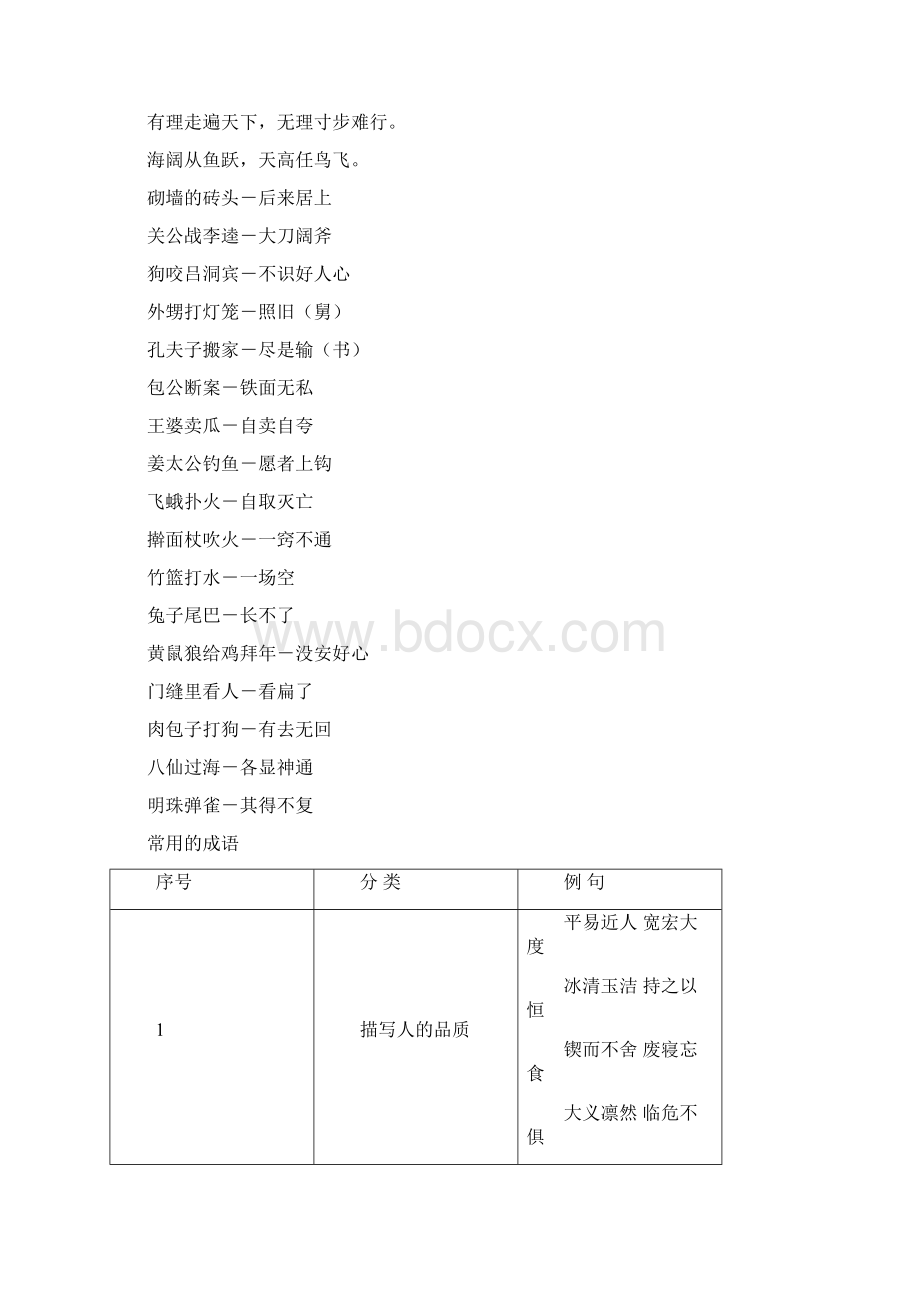 小升初复习资料一至六年级语文常识格言俗语谚语歇后语+小学语文常用词语大全.docx_第2页