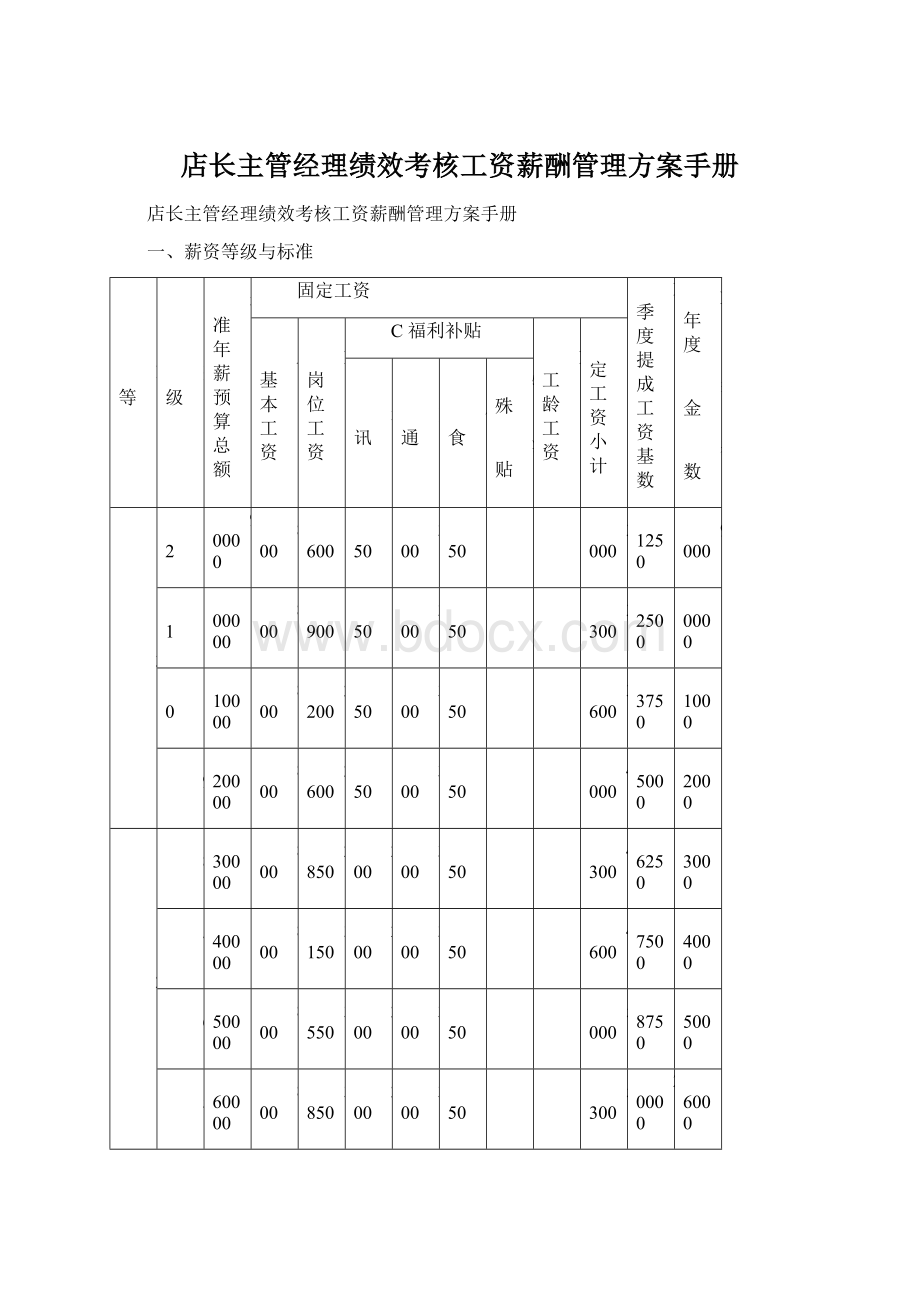 店长主管经理绩效考核工资薪酬管理方案手册Word文件下载.docx