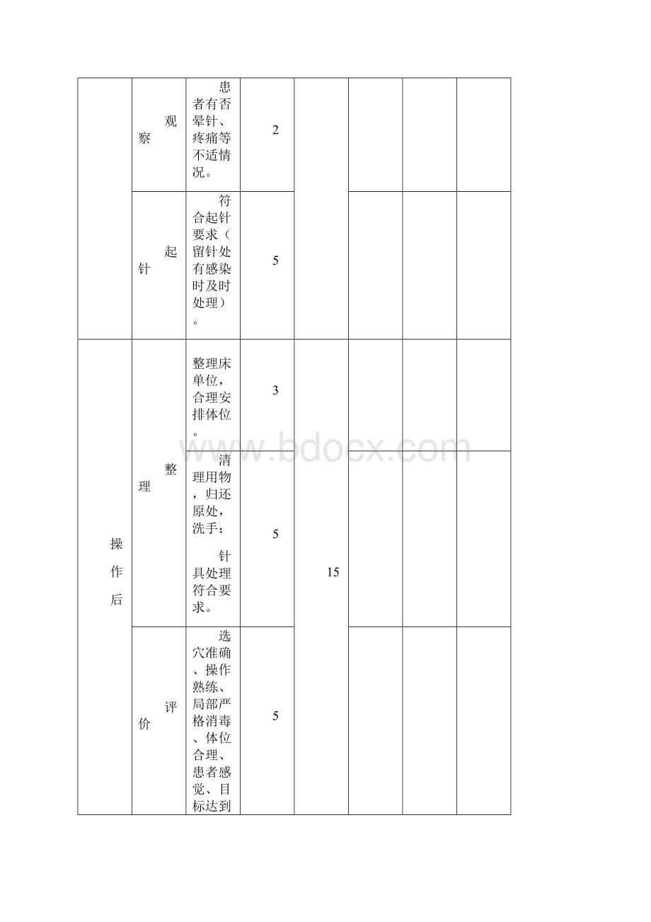 中医操作评分标准.docx_第3页