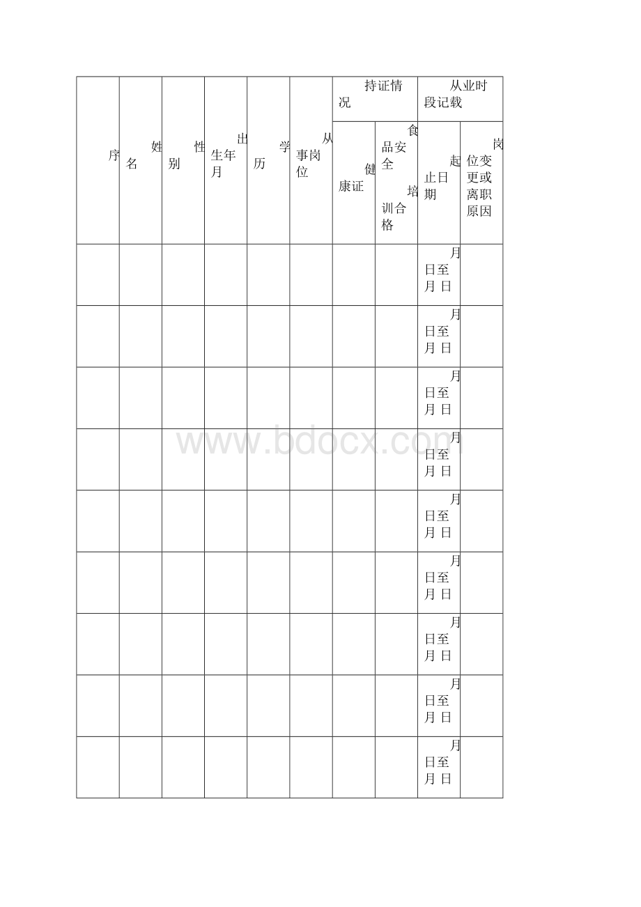 餐饮服务企业食品安全管理档案三Word文档下载推荐.docx_第2页