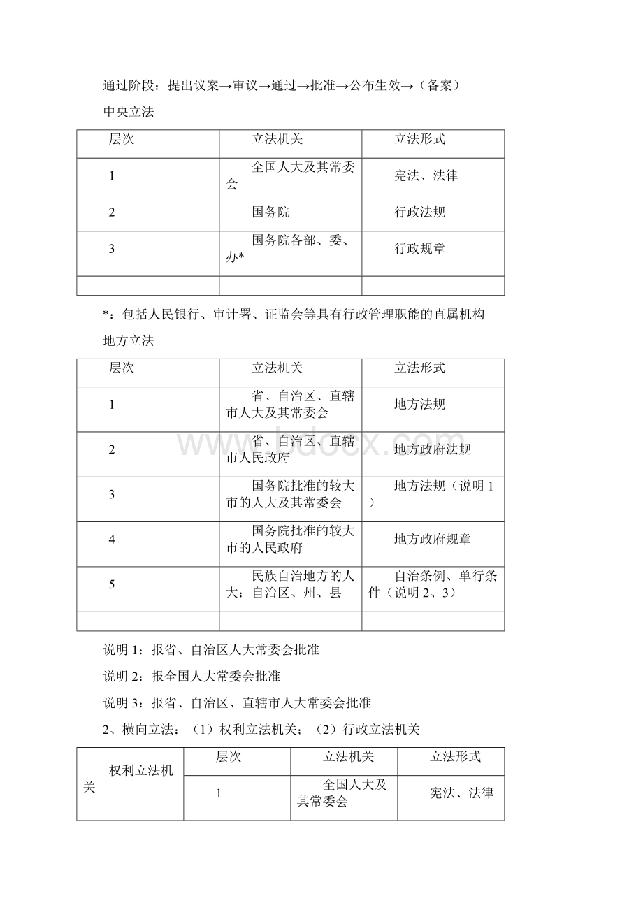 兽医法规与职业道德整理版Word文件下载.docx_第3页