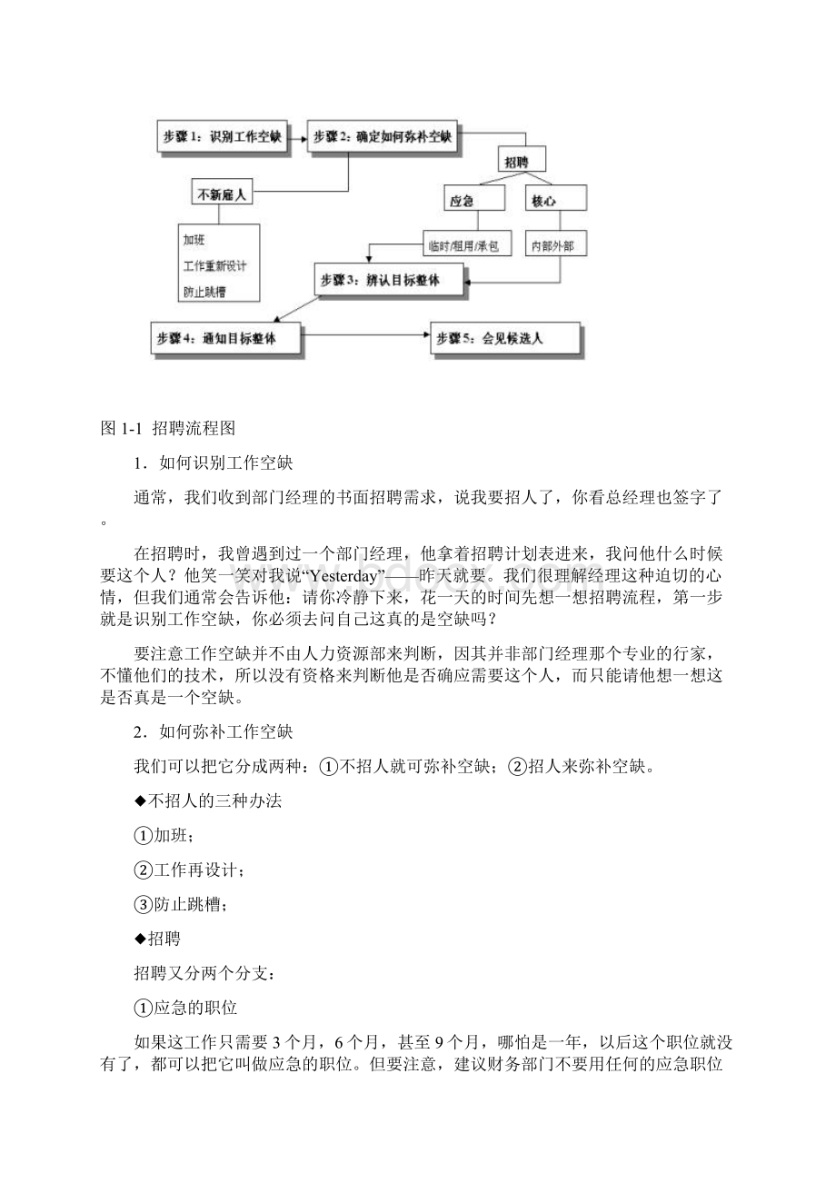 张晓彤的招聘面试技巧讲义Word文档下载推荐.docx_第3页