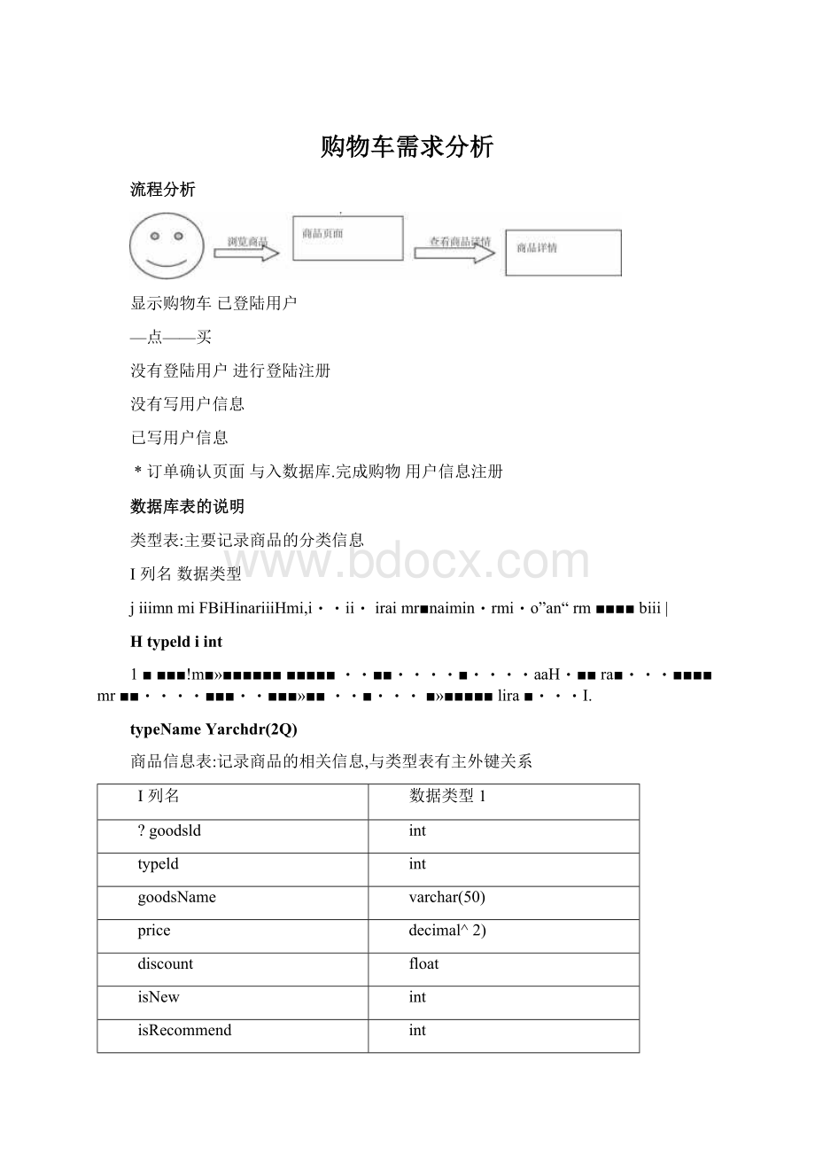 购物车需求分析Word文档下载推荐.docx_第1页