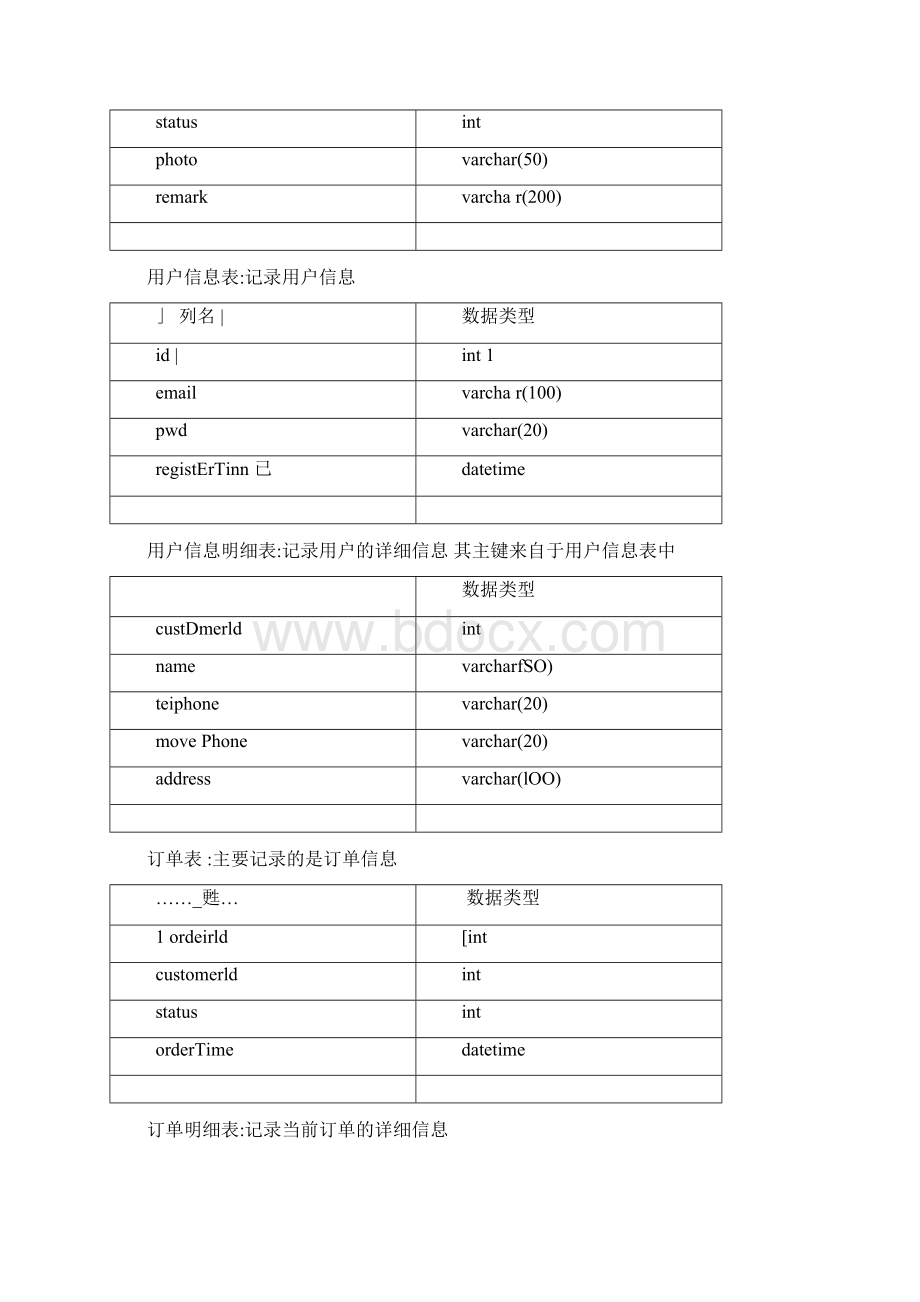 购物车需求分析Word文档下载推荐.docx_第2页