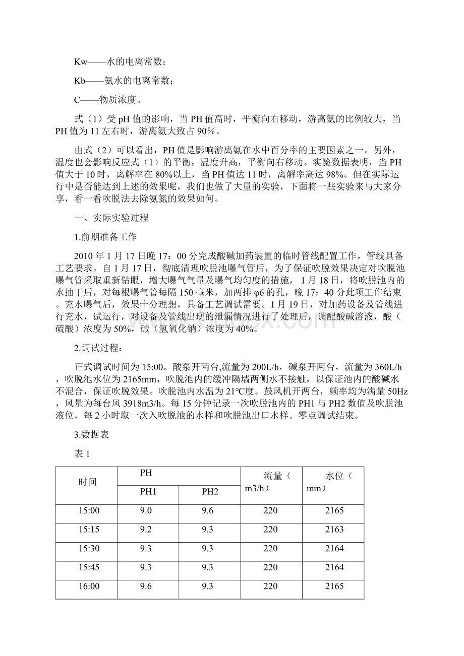 污水处理去除氨氮的可行性研究文档格式.docx_第2页