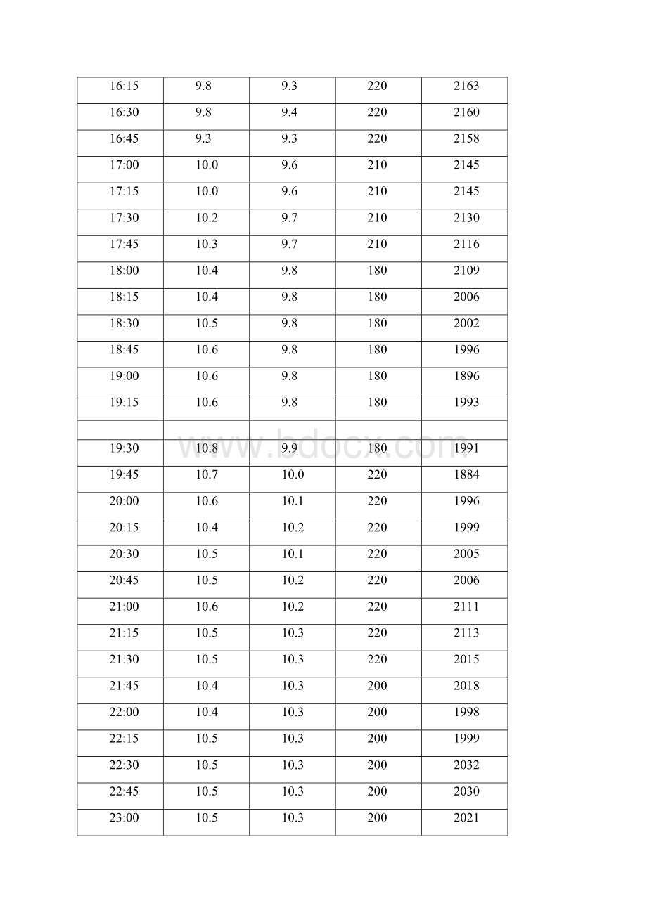 污水处理去除氨氮的可行性研究文档格式.docx_第3页