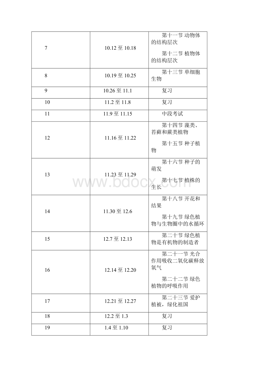 人教七年级生物上教案全册67页Word文档下载推荐.docx_第3页