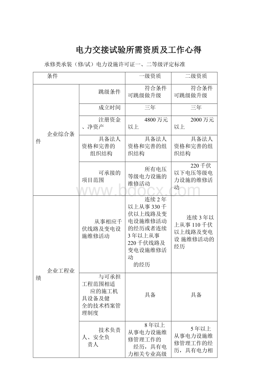 电力交接试验所需资质及工作心得Word文档下载推荐.docx_第1页