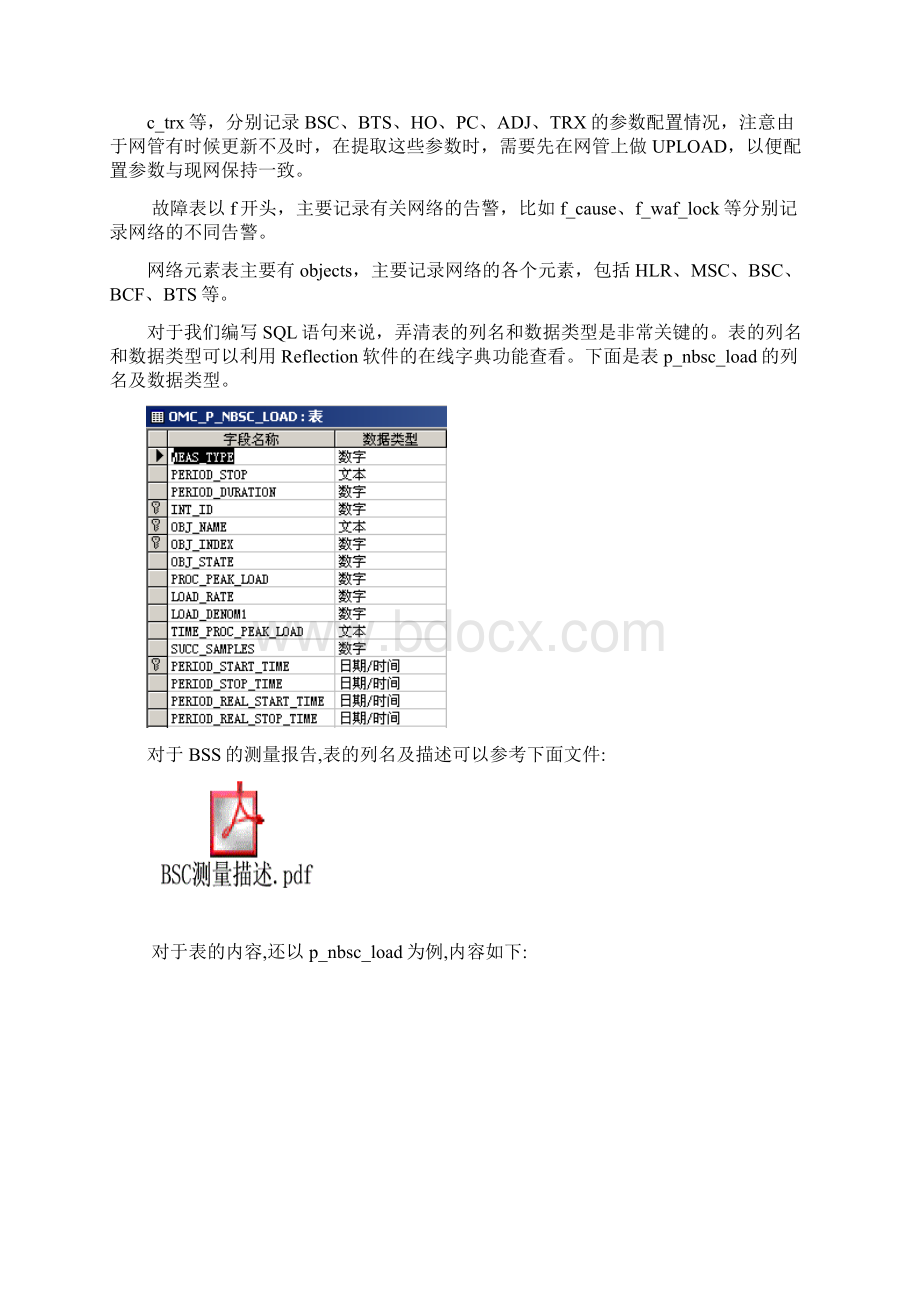 利用SQL语句提取网络优化所需数据Word文件下载.docx_第2页