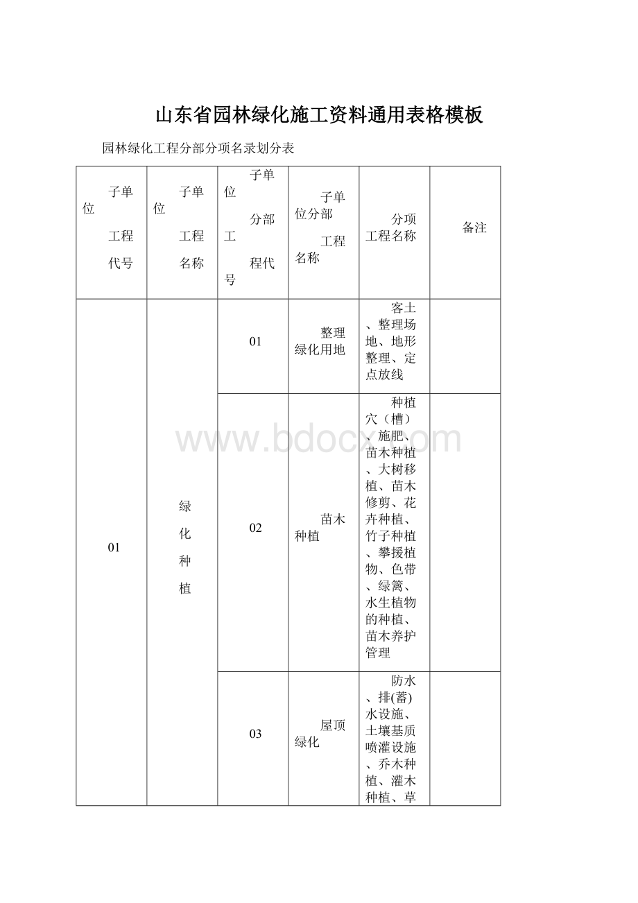 山东省园林绿化施工资料通用表格模板.docx_第1页