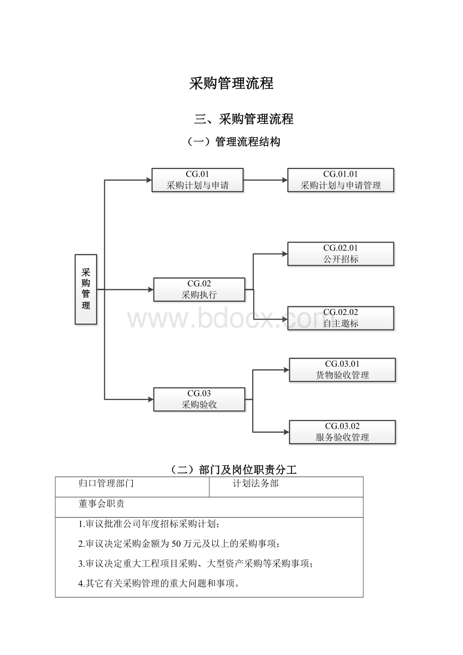 采购管理流程.docx_第1页