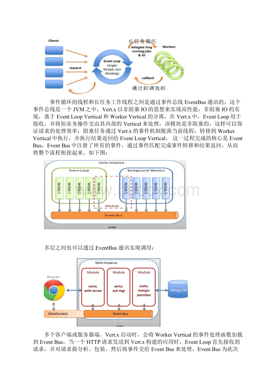 VertX学习笔记.docx_第2页