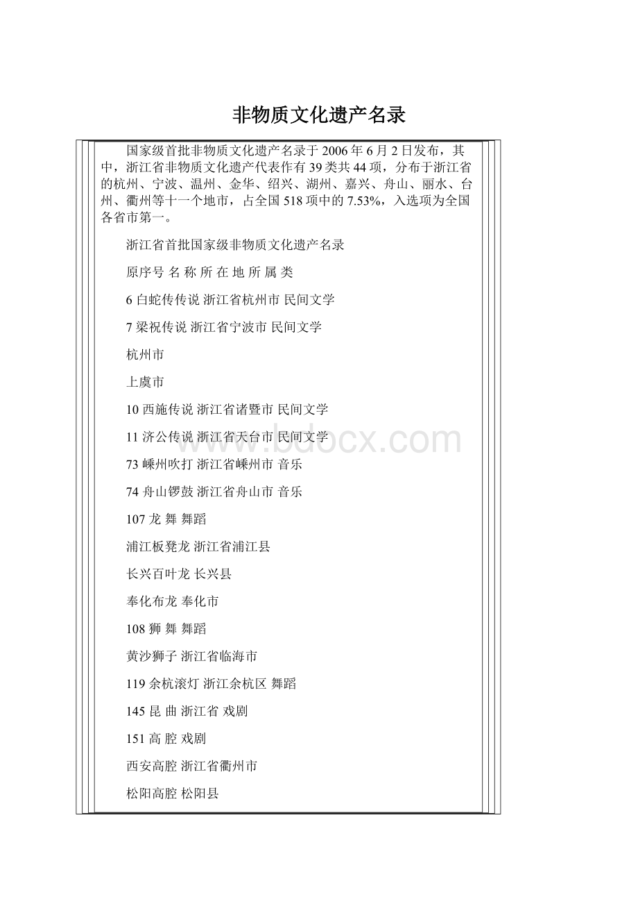 非物质文化遗产名录Word文档下载推荐.docx_第1页