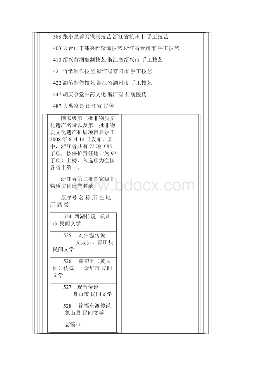 非物质文化遗产名录Word文档下载推荐.docx_第3页