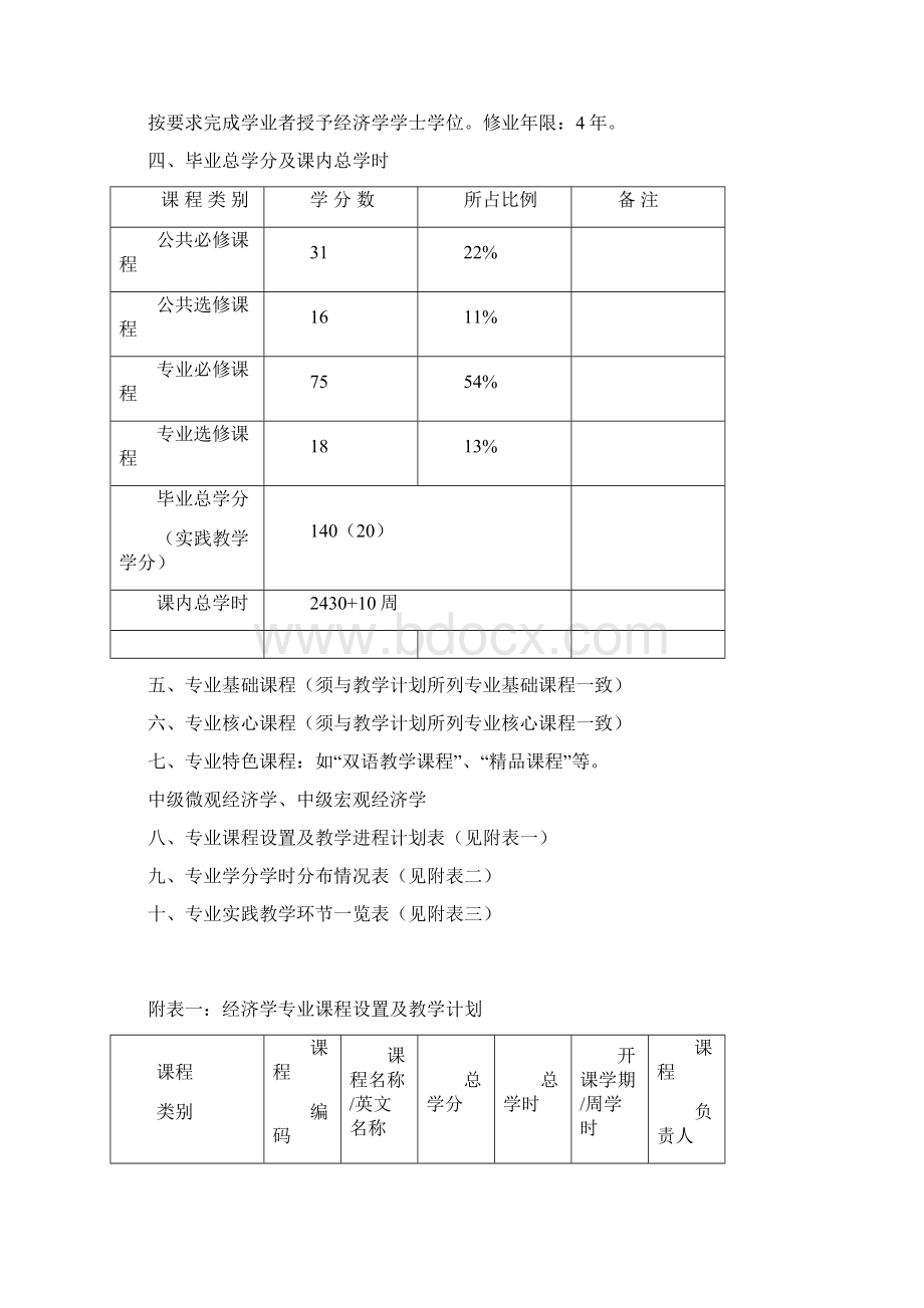 岭南学院经济学专业培养方案.docx_第2页
