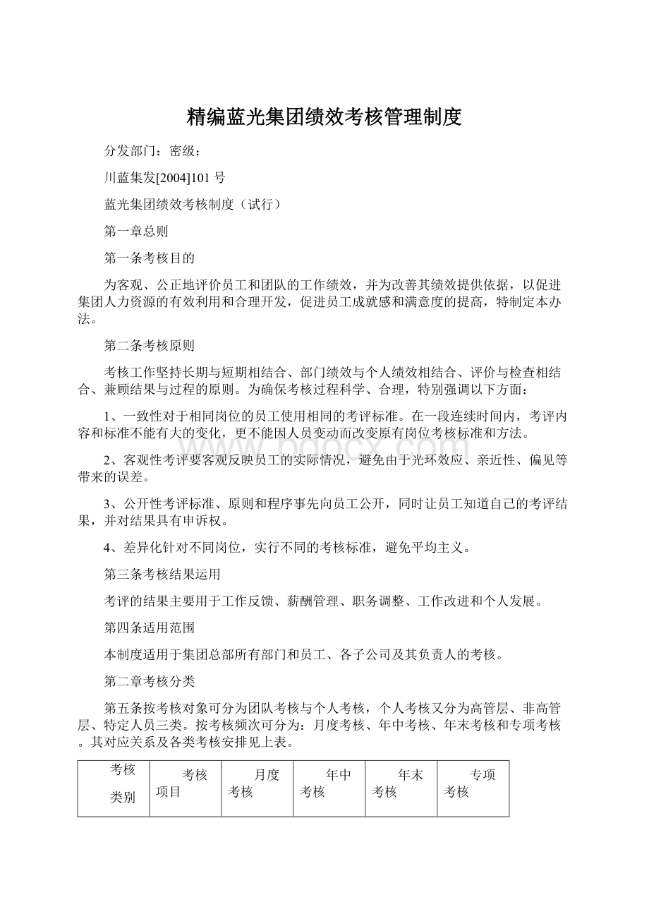 精编蓝光集团绩效考核管理制度文档格式.docx