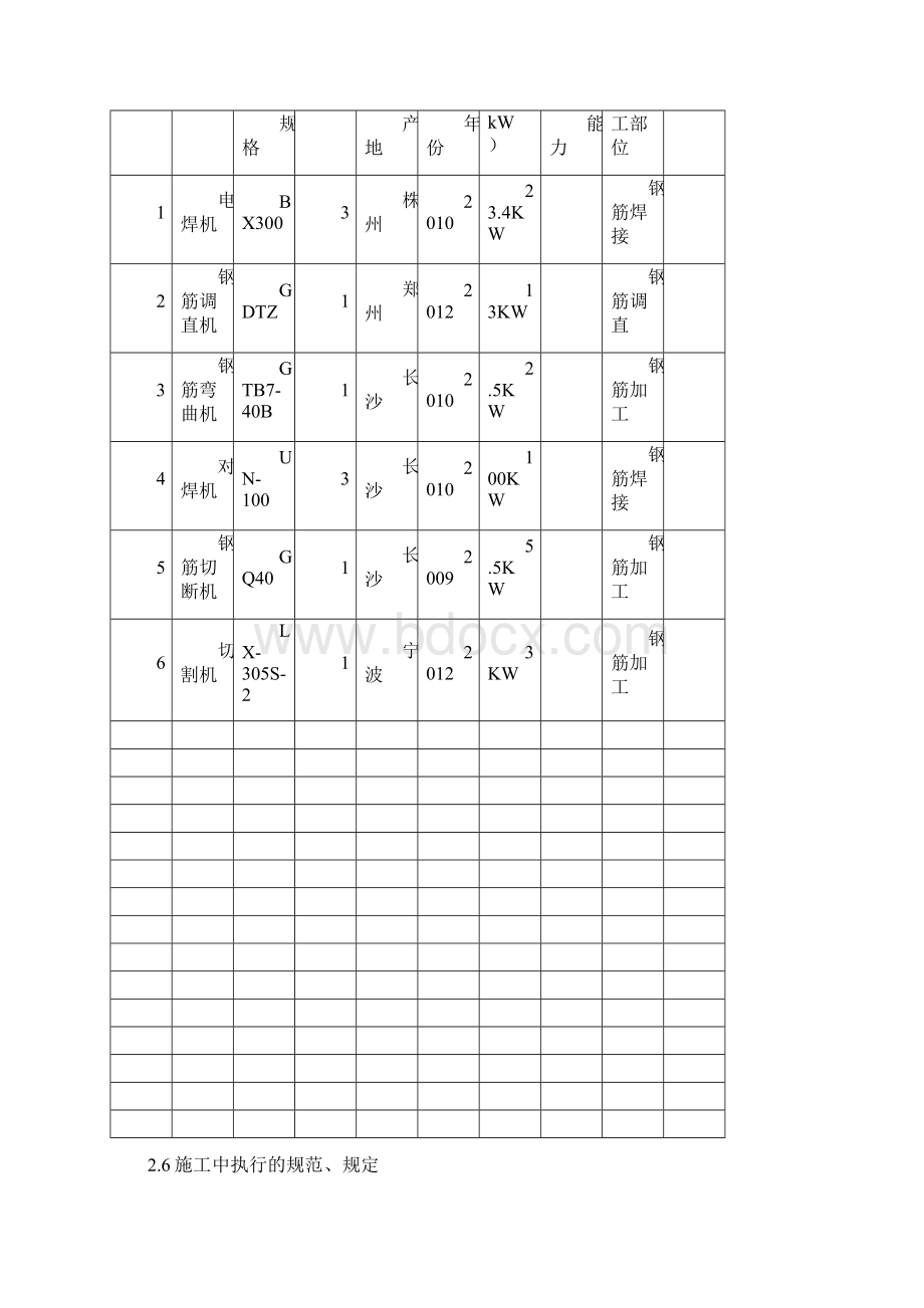 钢结构楼梯施工组织设计Word文件下载.docx_第3页