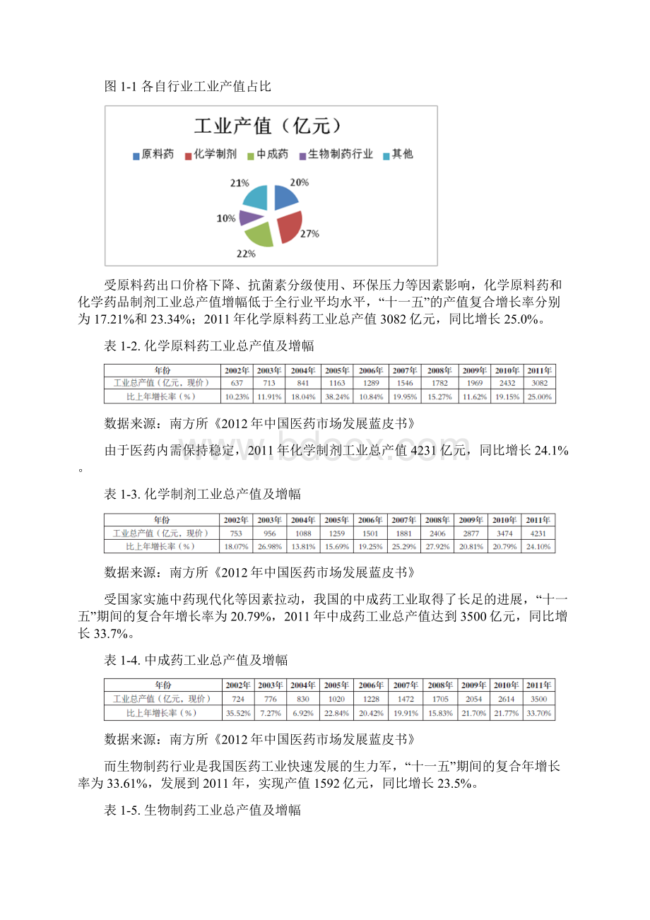 中国医药行业研究报告范文.docx_第2页