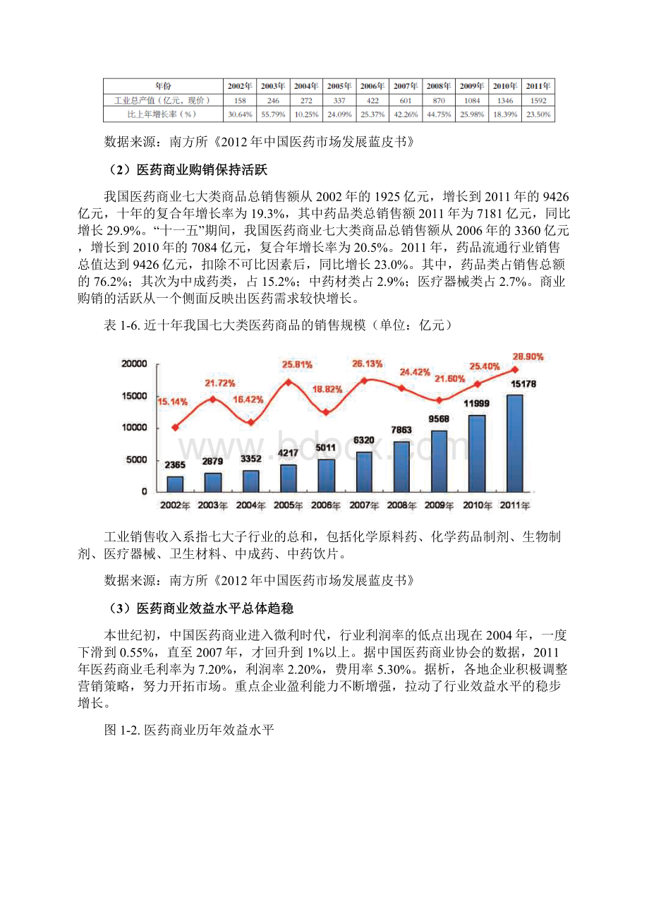 中国医药行业研究报告范文.docx_第3页