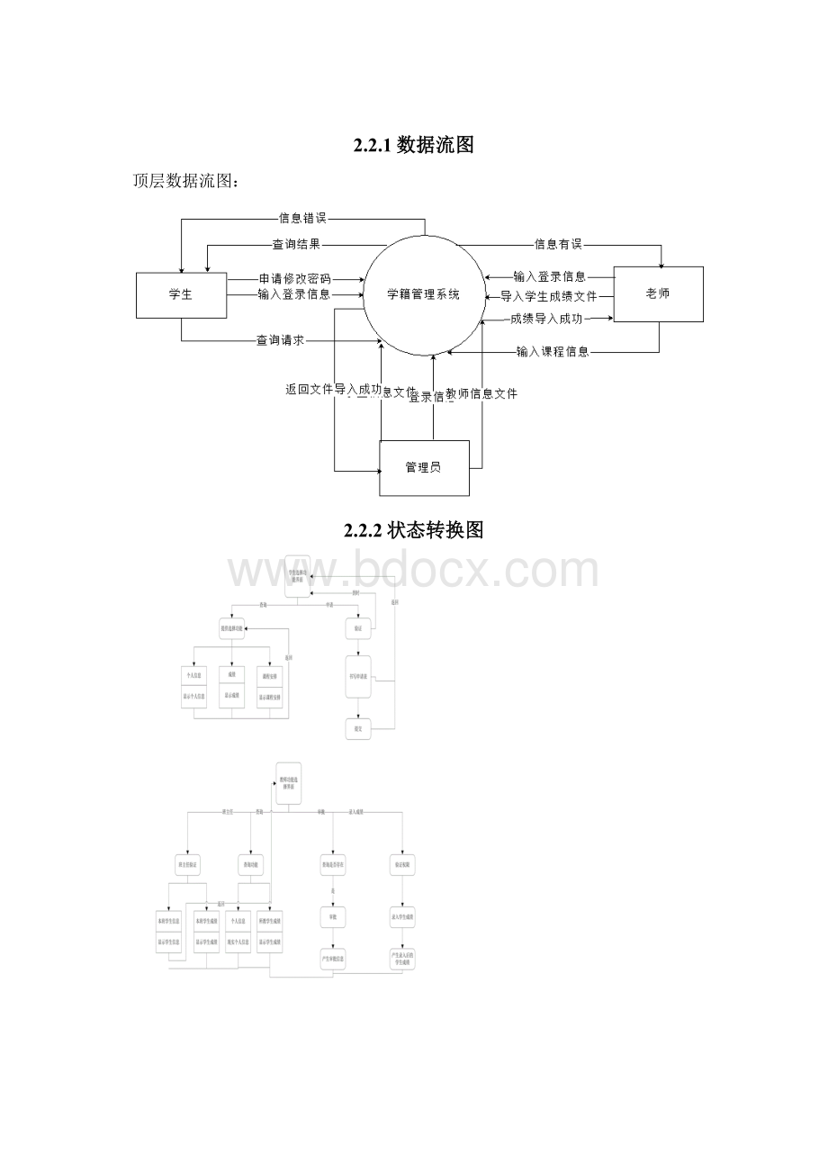 学生信息管理系统需求规格说明书Word格式.docx_第3页