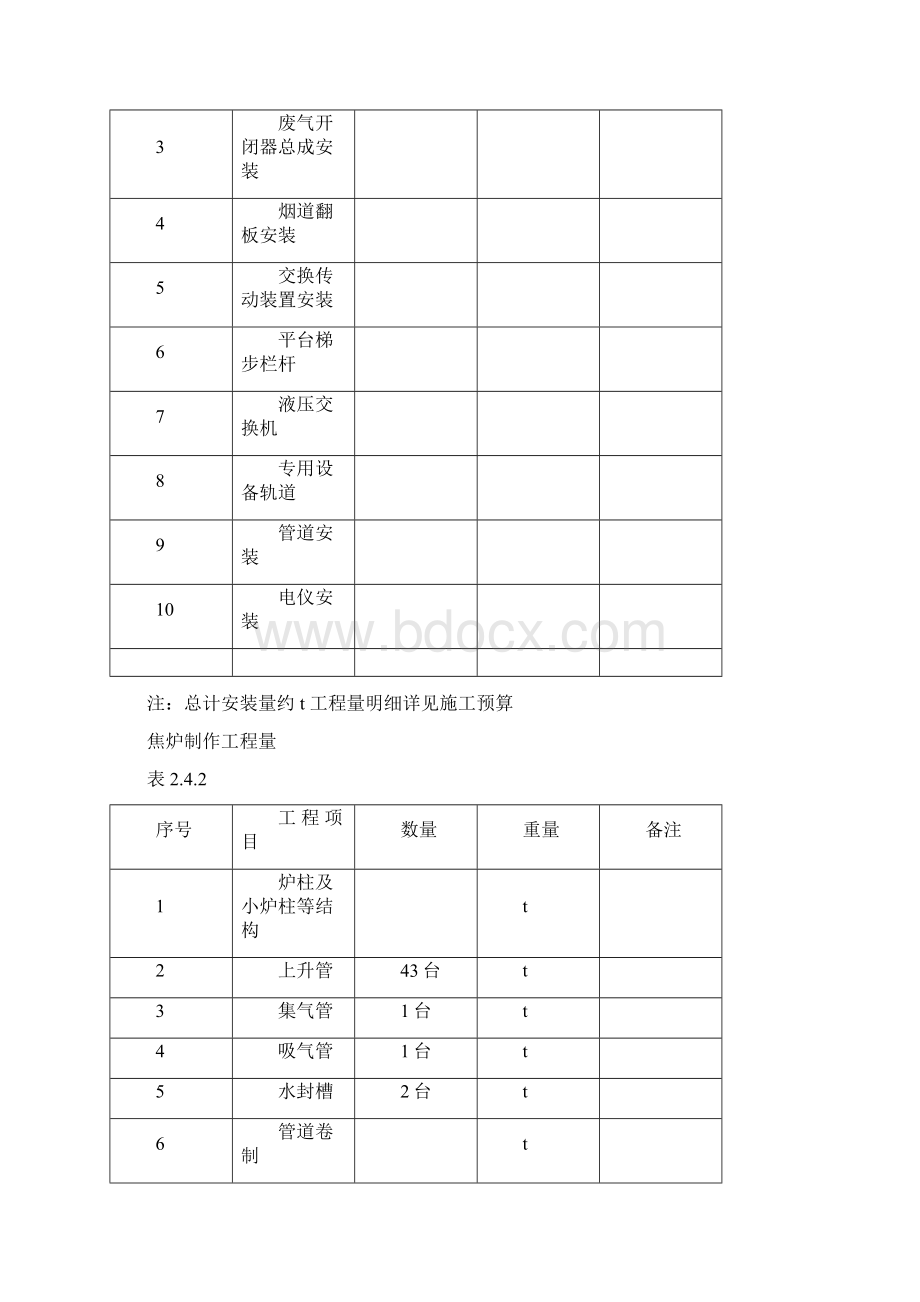 43米焦炉施工组织设计方案.docx_第3页