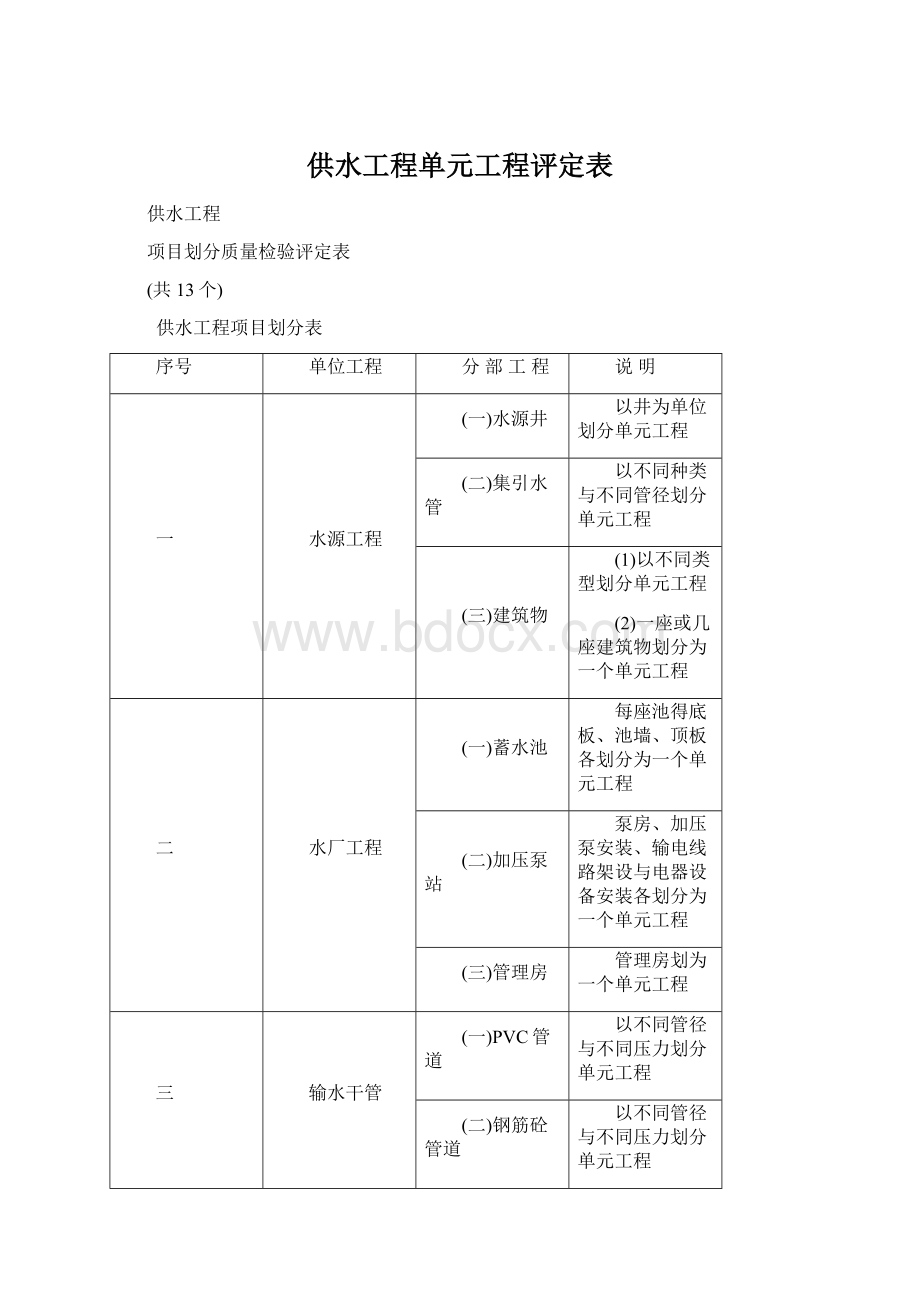 供水工程单元工程评定表.docx