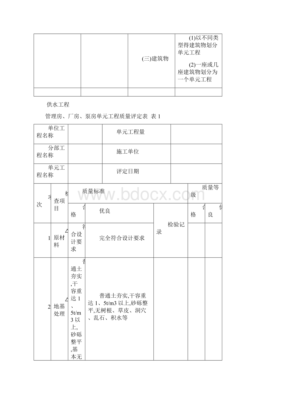 供水工程单元工程评定表.docx_第2页