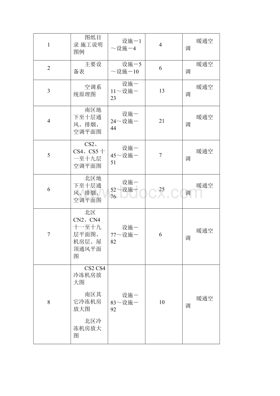 轻汽通风空调水系统冬季施工方案典尚设计三维动画效果图Word文件下载.docx_第3页