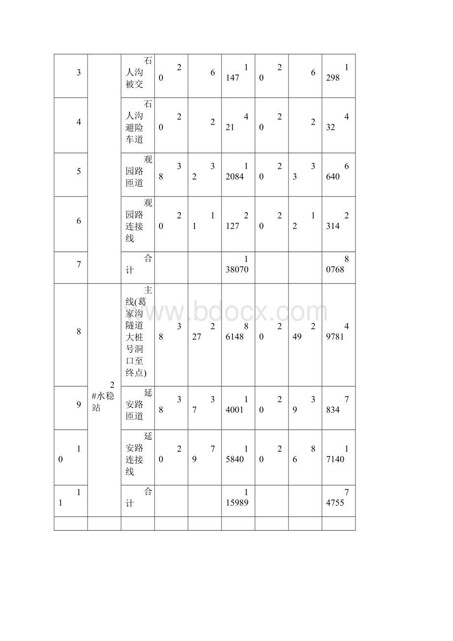 2#水稳拌和站建设施工方案.docx_第3页