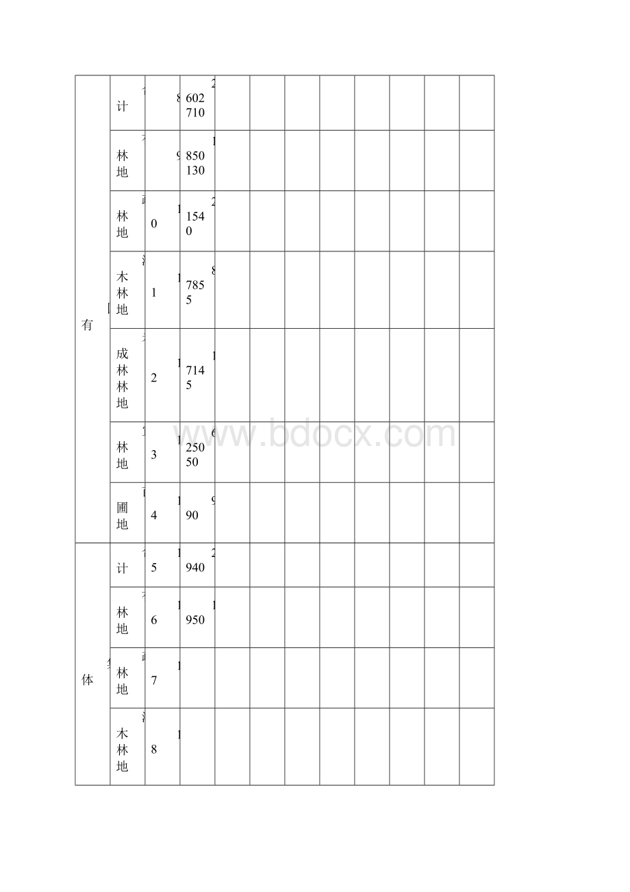 国家级公益林表.docx_第2页