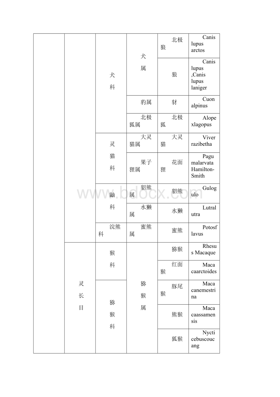 厦门实习报告1Word文档格式.docx_第2页