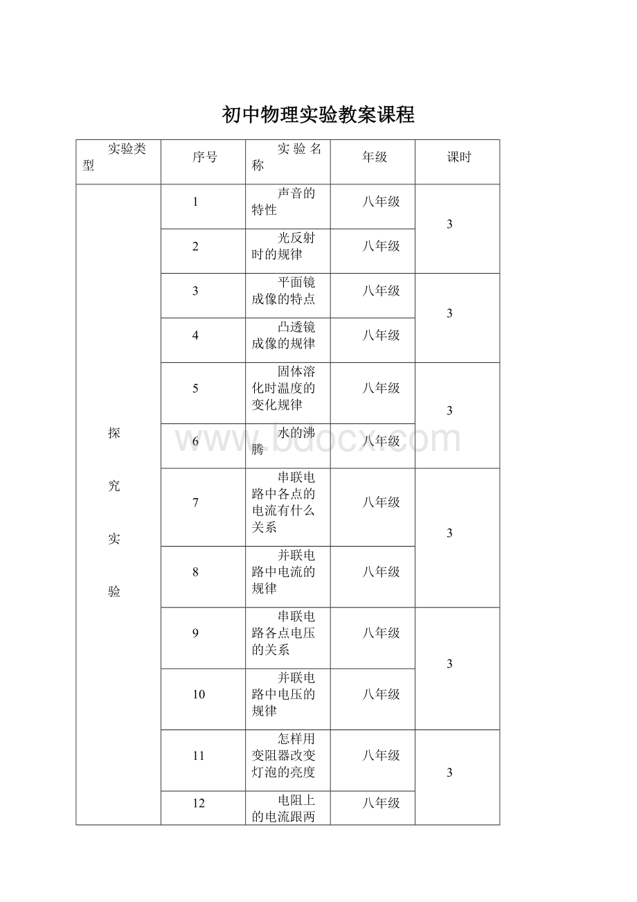 初中物理实验教案课程.docx