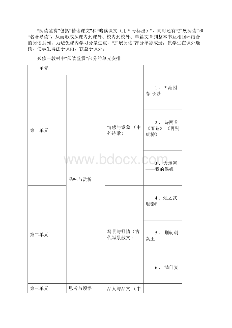 高中语文必修一 绪论 教材解读和教学思考.docx_第3页