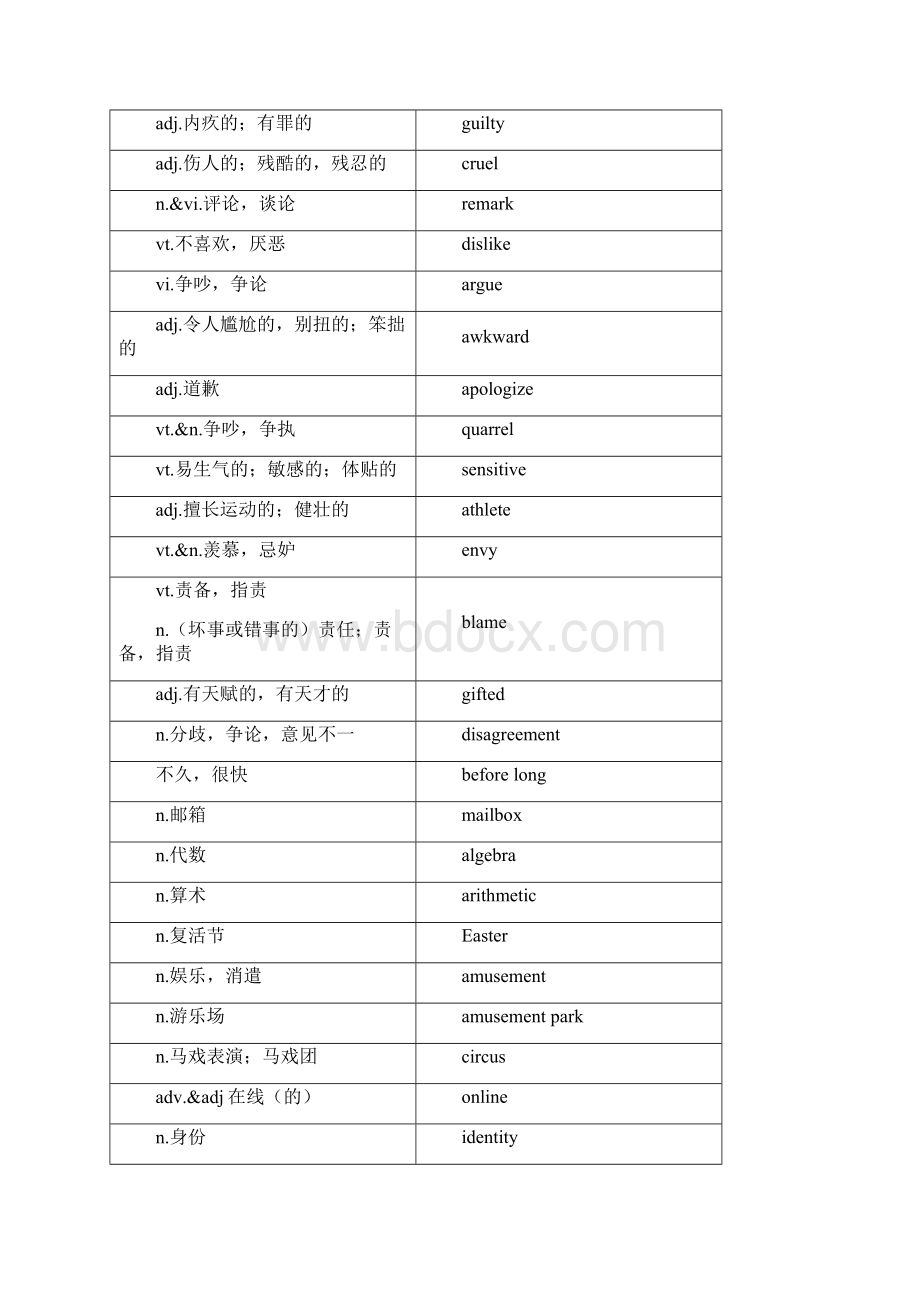 牛津高中英语模块五单词表DOC版Word下载.docx_第2页