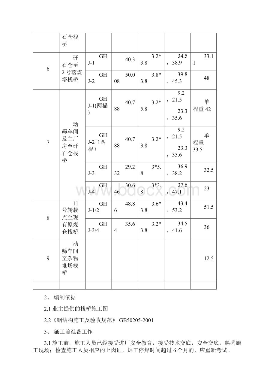 谢桥矿选煤厂钢结构栈桥施工方案Word文档格式.docx_第2页