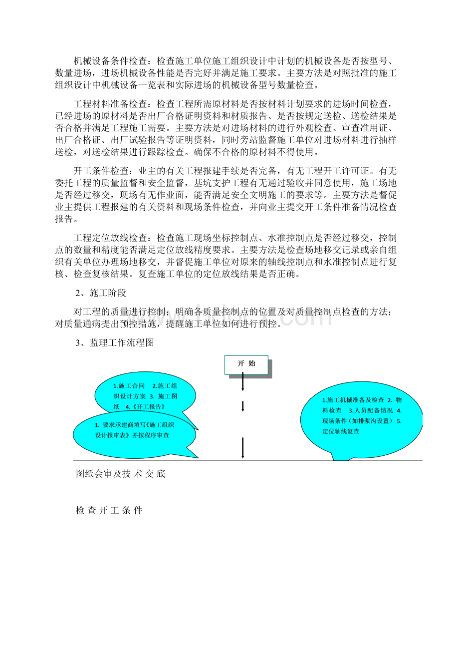 抗浮锚杆工程监理实施细则.docx_第3页