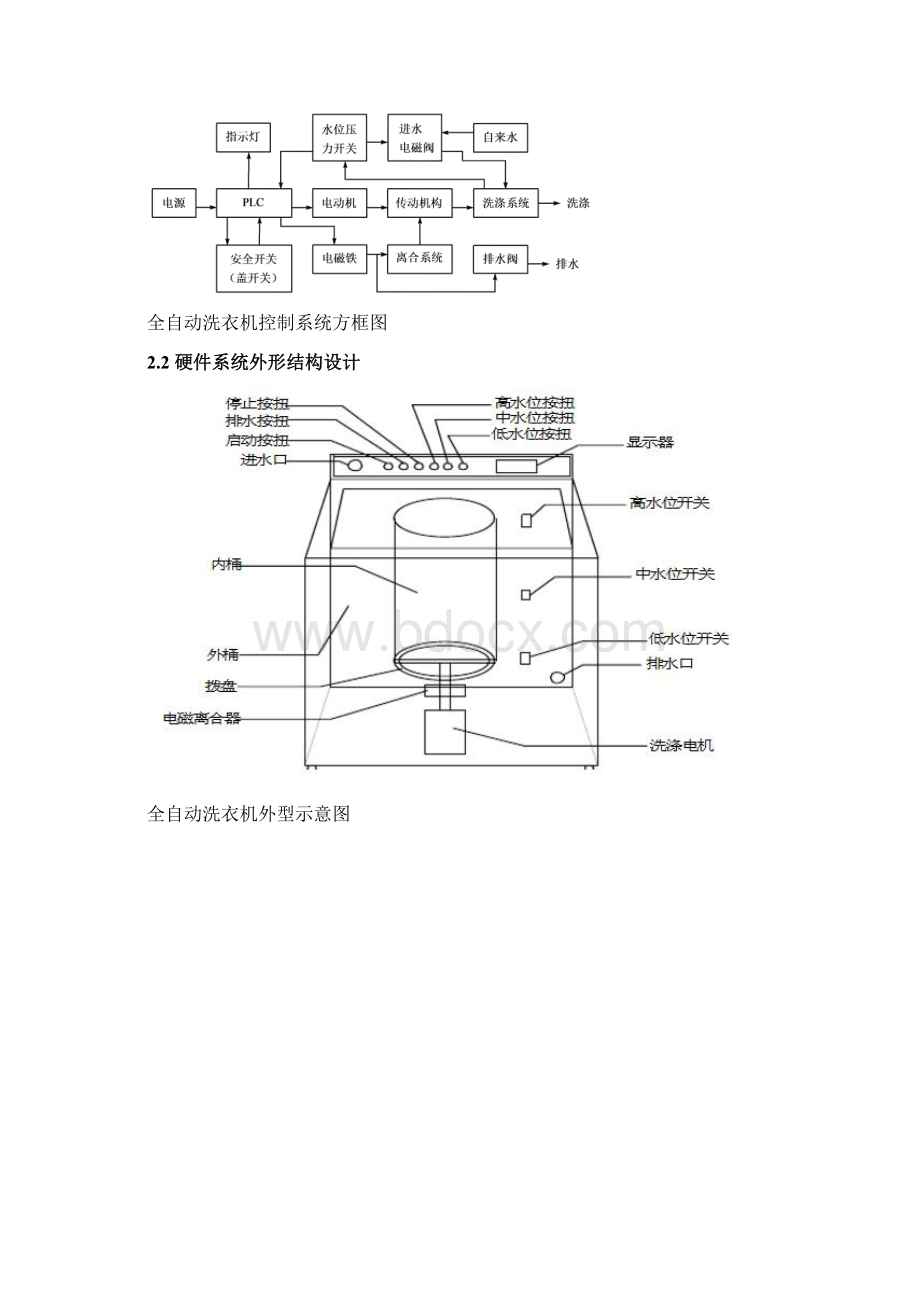 基于s7200的波轮全自动洗衣机设计.docx_第3页