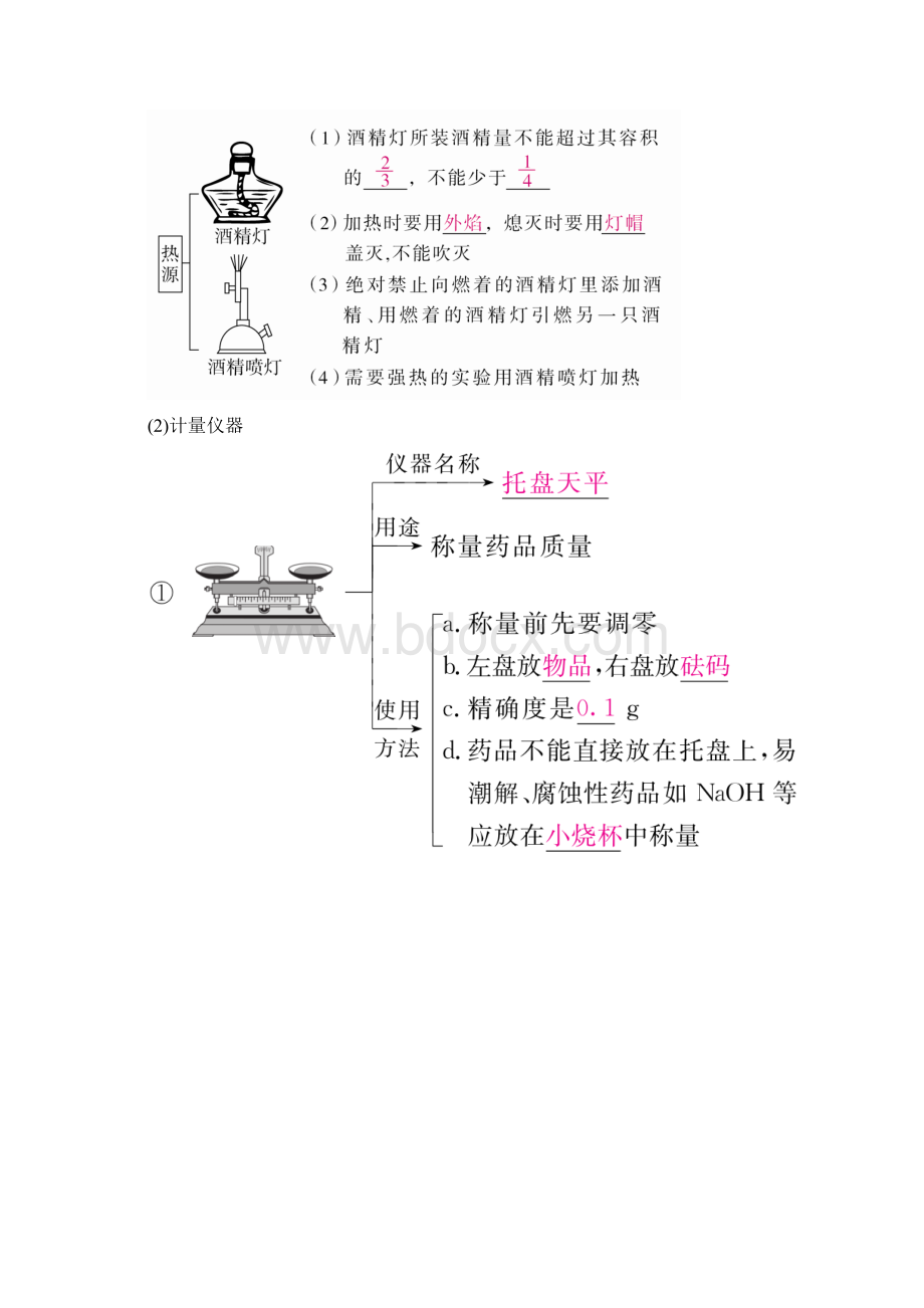 届一轮复习人教版 化学实验常用仪器和基本操作 学案.docx_第3页