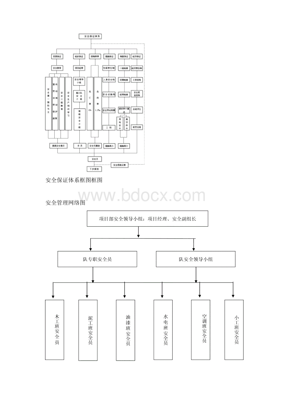 安全文明施工组织设计及事故应急及消防预案.docx_第3页